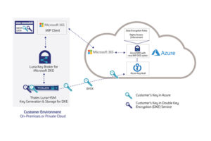 Thales Double Key Encryption (DKE) - KYOS